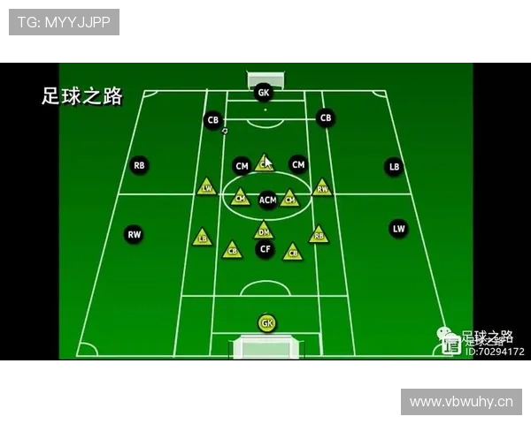 基于足球技术统计分析的比赛表现评估与战术决策研究模型构建方法